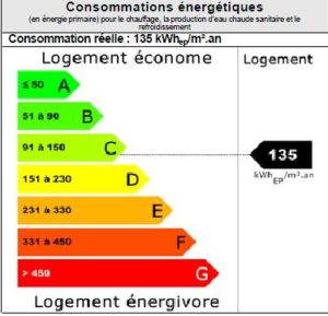 Etiquette énergie